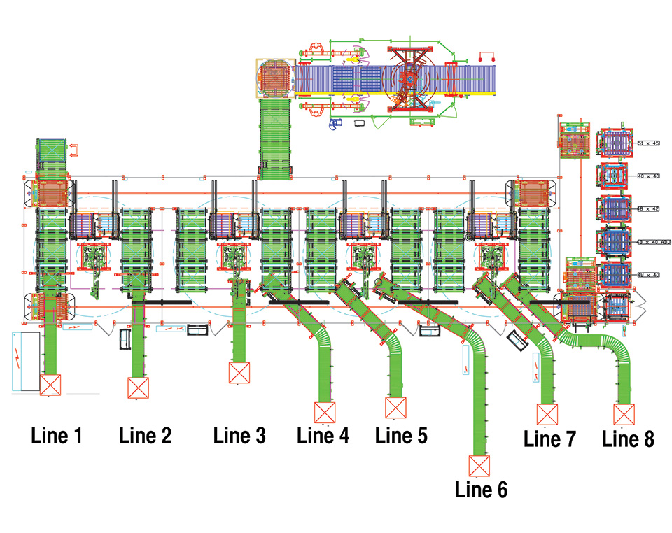 Brenton Multiline Robotic Palletizing System