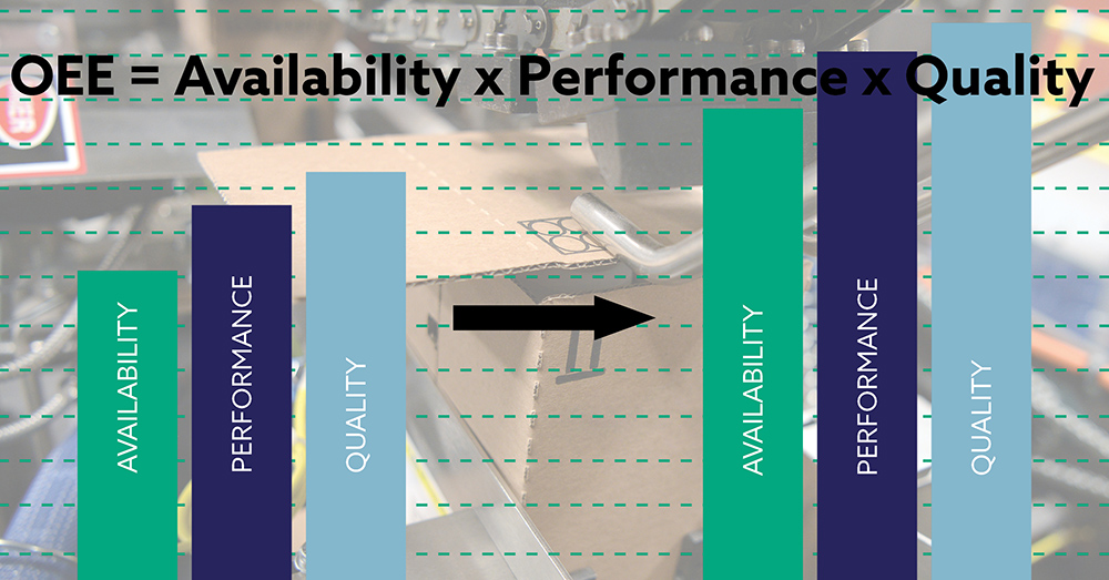 Your Case Packer's Efficiency 