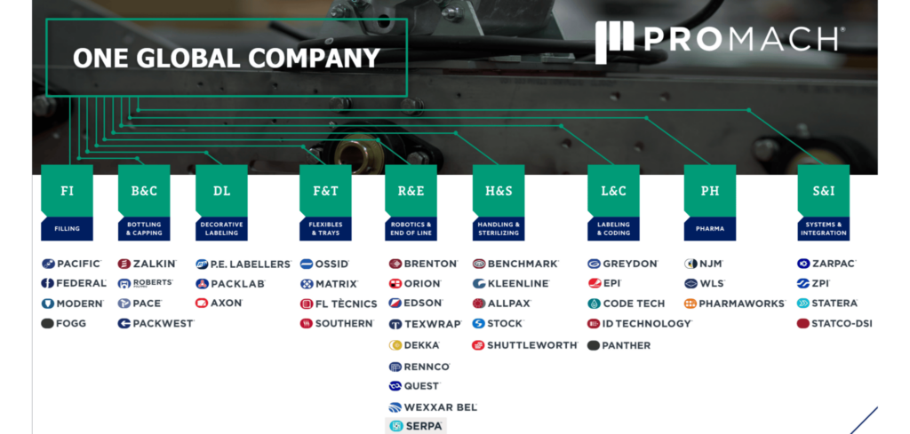 One Company Image May Blog 2022 2048x977 1